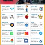 Various ERP Softwares